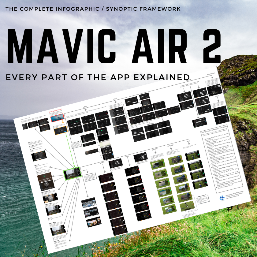 Mavic Air 2 Complete Infographic Synoptic Framework
